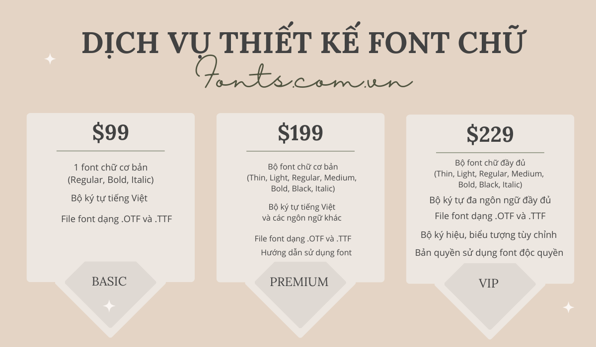 dịch vụ thiết kế font chữ